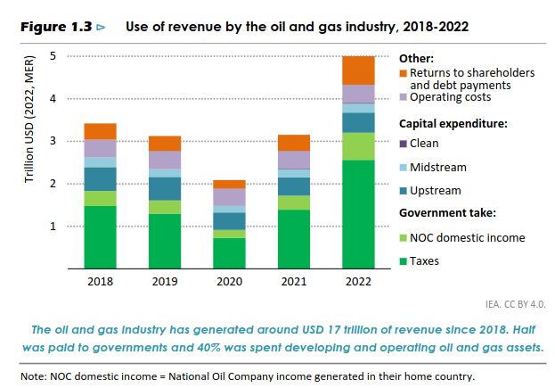 /images/Screenshot 2023-11-24 at 09-52-47 The Oil and Gas Industry in Net Zero Transitions - TheOilandGasIndustryinNetZeroTransitions.pdf.png